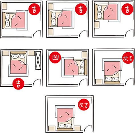 床與門的方向|床尾對門風水禁忌：改善睡眠品質的化解秘訣 